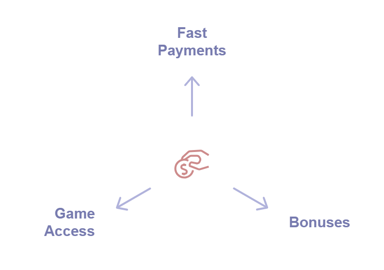 10 minimum deposit casinos provide fast payout, wide range of games, and bonuses